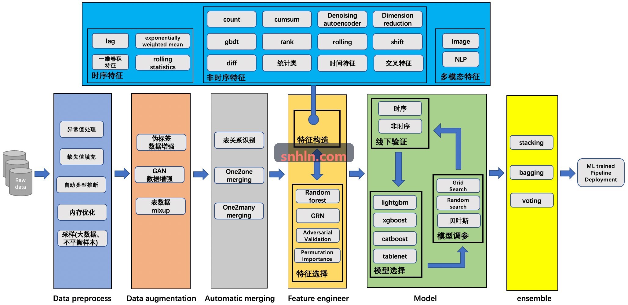 J9集团(china)公司官网度假酒店精品民宿应用